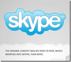 name-origin-explanation-skype